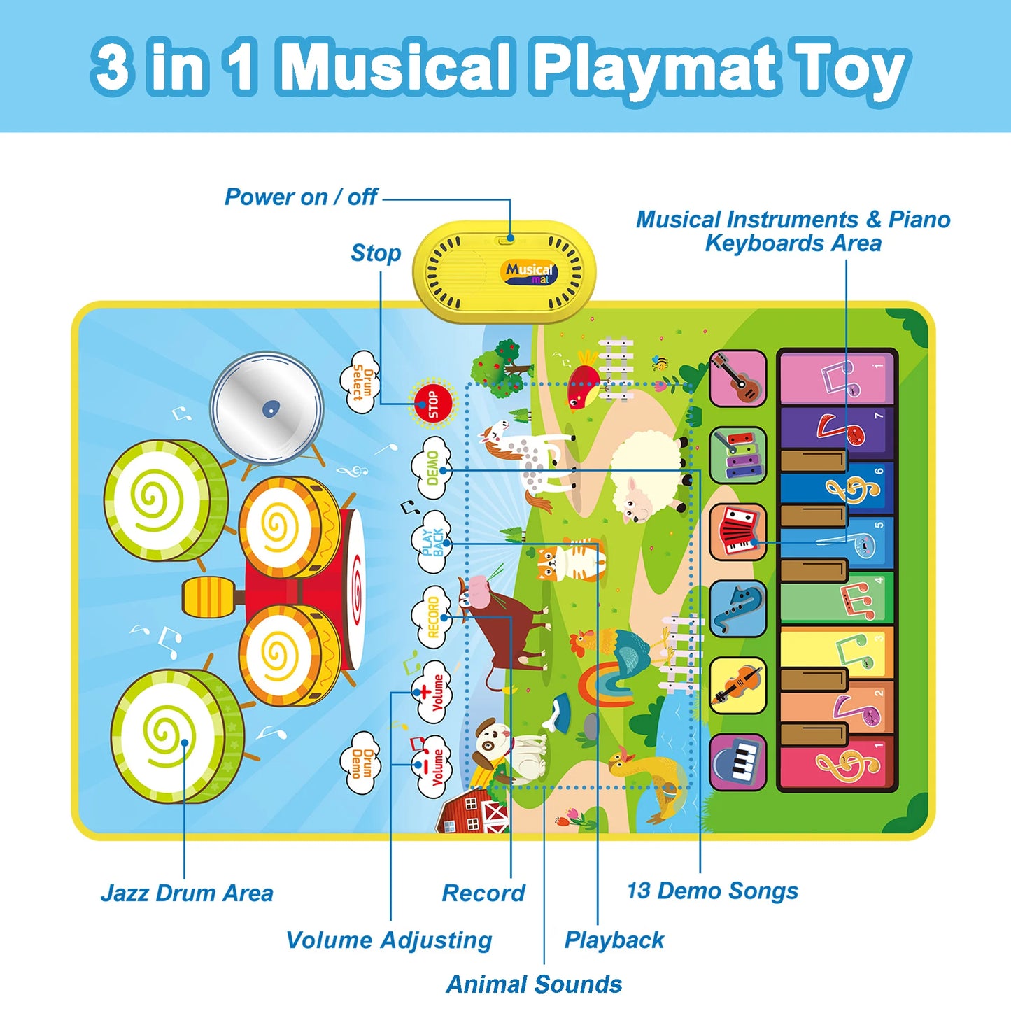 3-in-1 Musical Mat Toy – Piano & Drum Floor Blanket with Sticks for Toddlers Ages 1–3